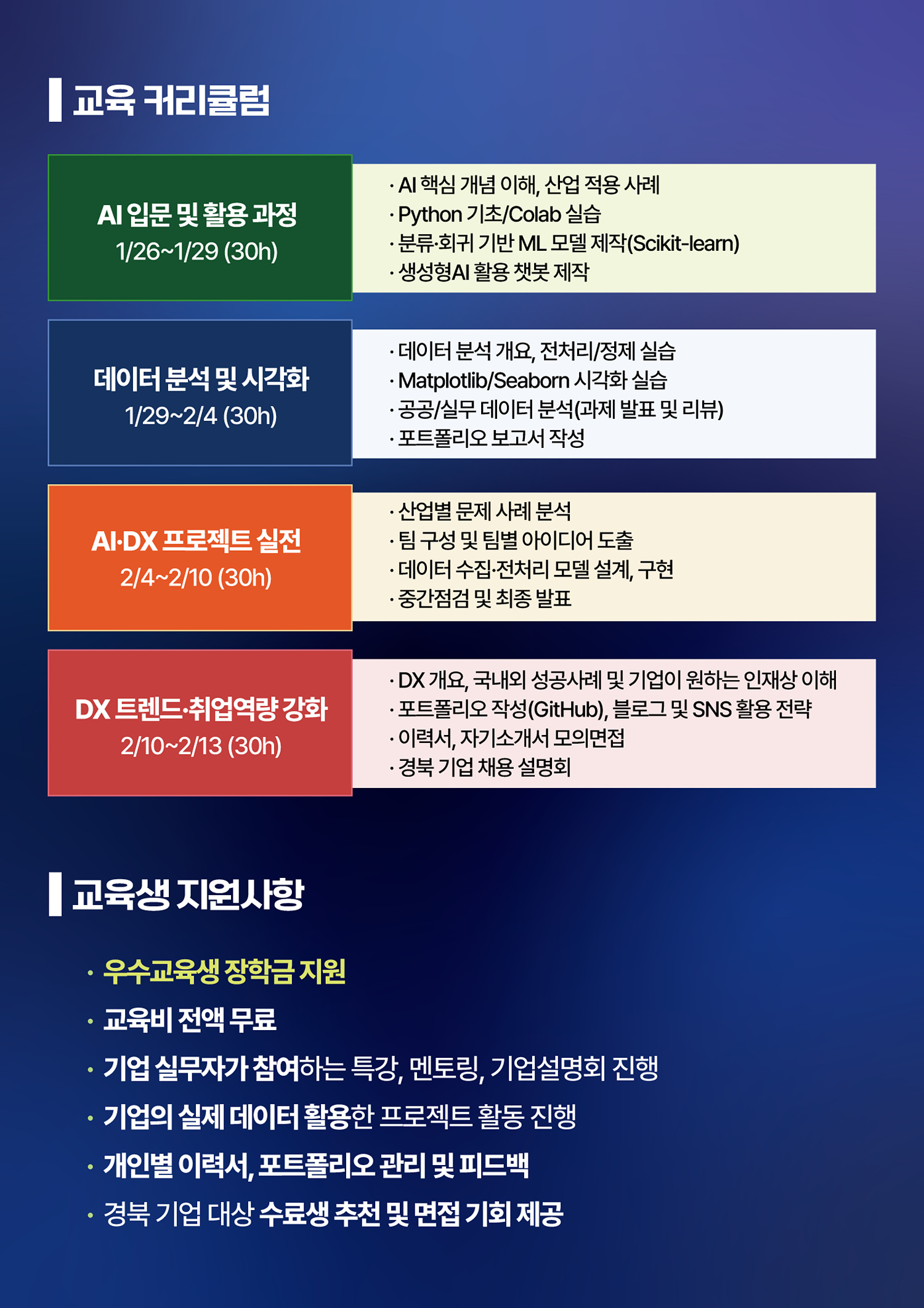 [대구가톨릭대학교] 미취업자 AI·DX 전문가 교육 프로그램 참여자 모집 (일정변경)2.jpg
